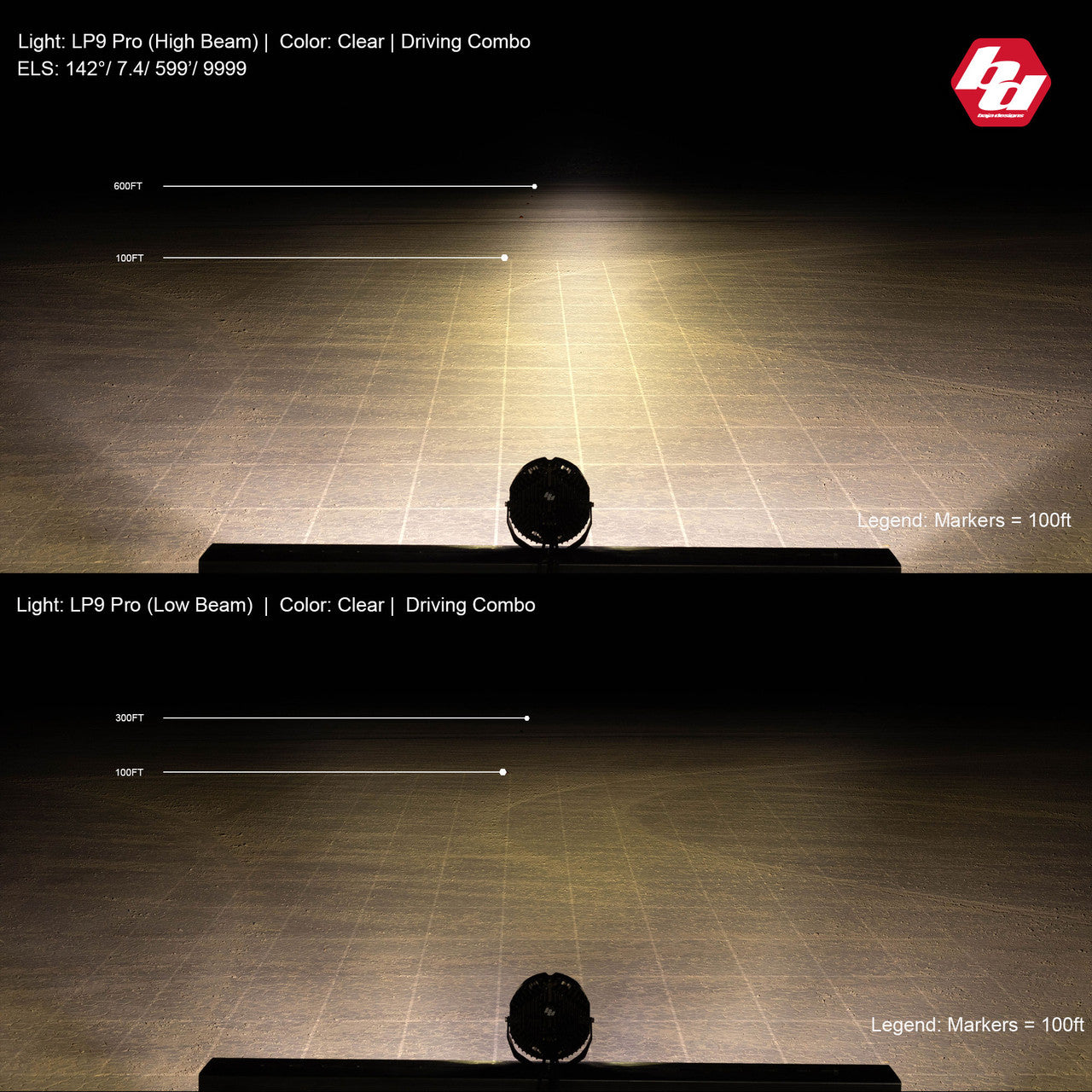 LP9 Pro LED Auxiliary Light Pod with Driving/Combo Pattern