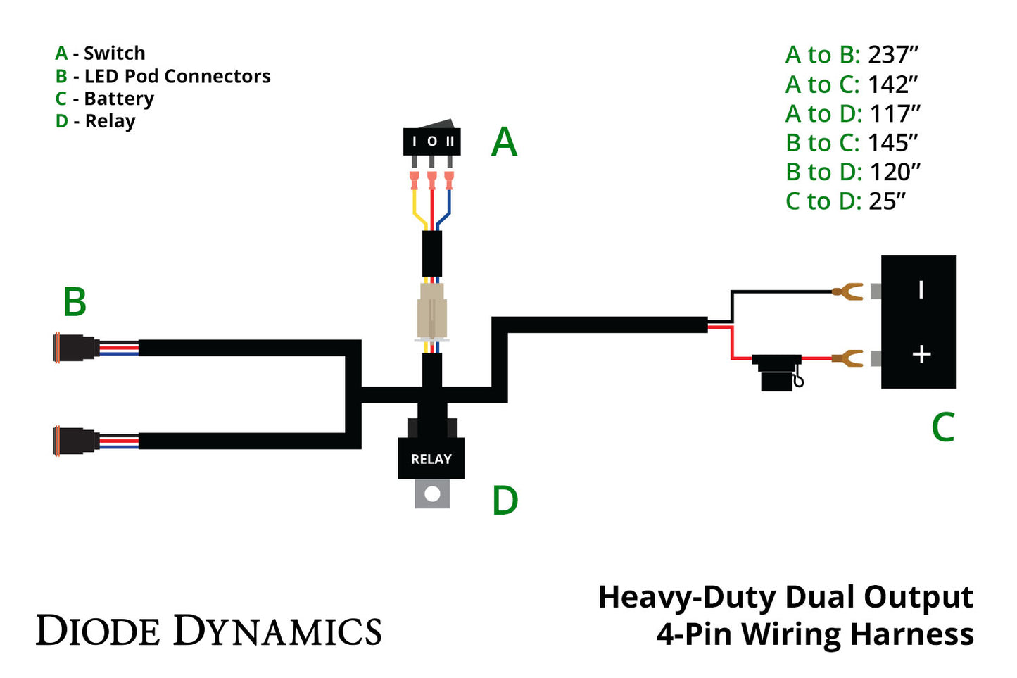 Heavy Duty Dual Output 4-pin Wiring Harness