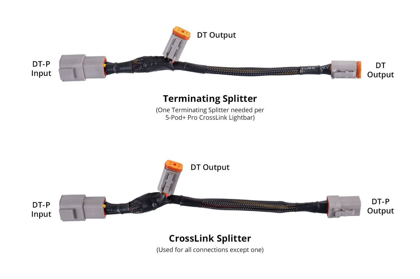 SS5 Ultra Heavy Duty CrossLink Splitter Harness (One)