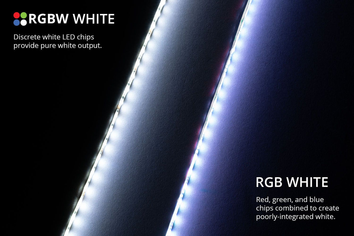 RGBW Multicolor Engine Bay LED Kit