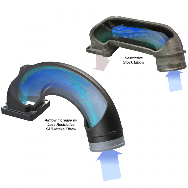 Intake Elbow for 2003-2007 Dodge Ram 2500 3500 5.9L Diesel