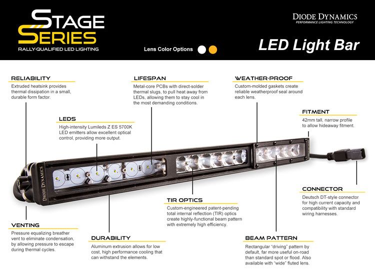2013-2018 Dodge Ram Sport/Express SAE/DOT LED Lightbar Kit