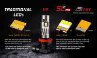 H11/H8/H9 SL2 Pro LED Bulb - Cool White (6000K)
