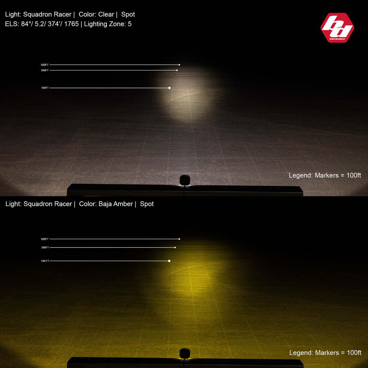 Squadron Racer Edition LED Auxiliary Light Pod Pair - Universal